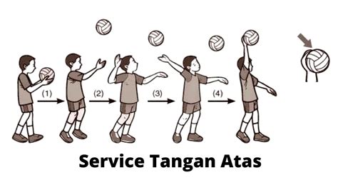 Berhenti Sebelum Kontak Bola