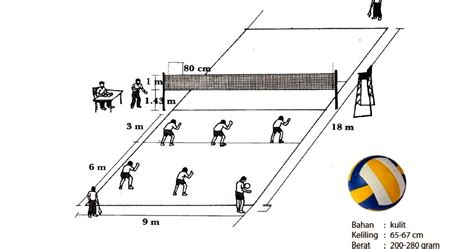Poin Pelatihan Kunci Pertahanan Lapangan