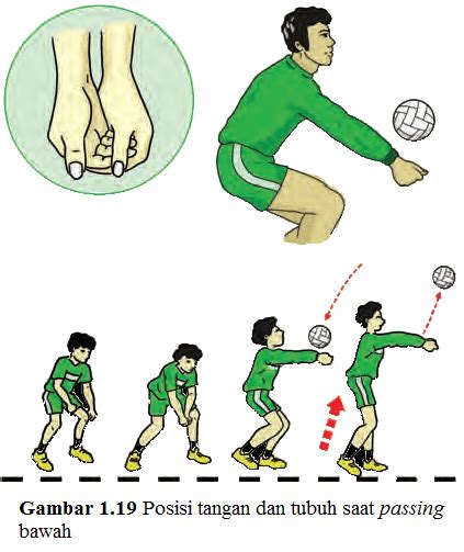 Poin Pelatihan Kunci Passing Bawah