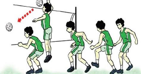 Kesalahan Umum Spike