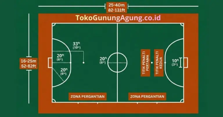 Ukuran Lapangan Futsal Standar FIFA & Nasional