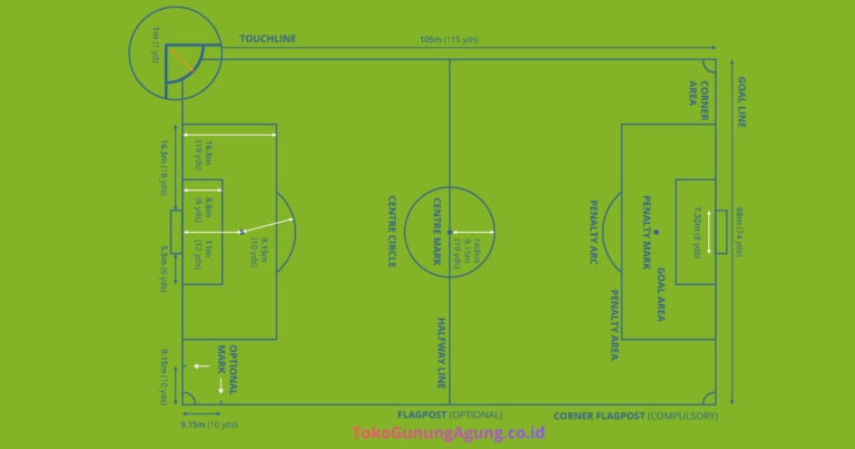 Ukuran Lapangan Sepak Bola Standar FIFA & PSSI (Lengkap dengan Gambar)